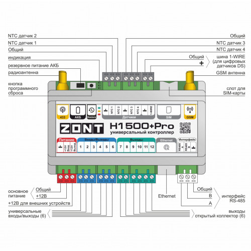 Контроллер универсальный ZONT H1500+ PRO